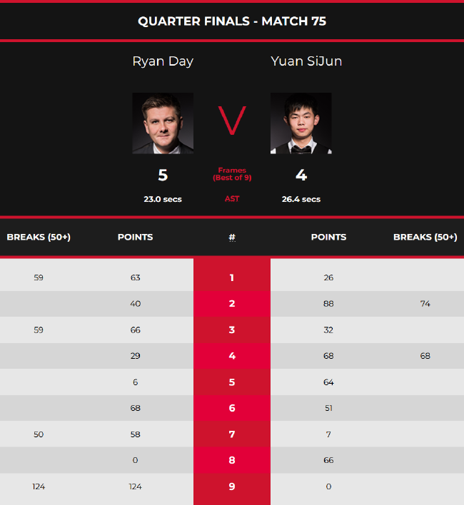 重建冲刺关 重建冲刺关