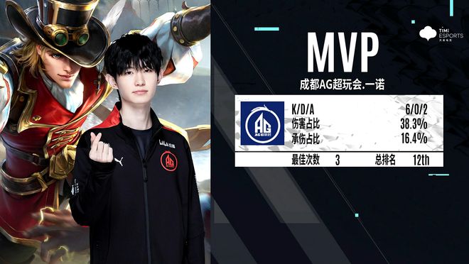 共同塑造 共同塑造